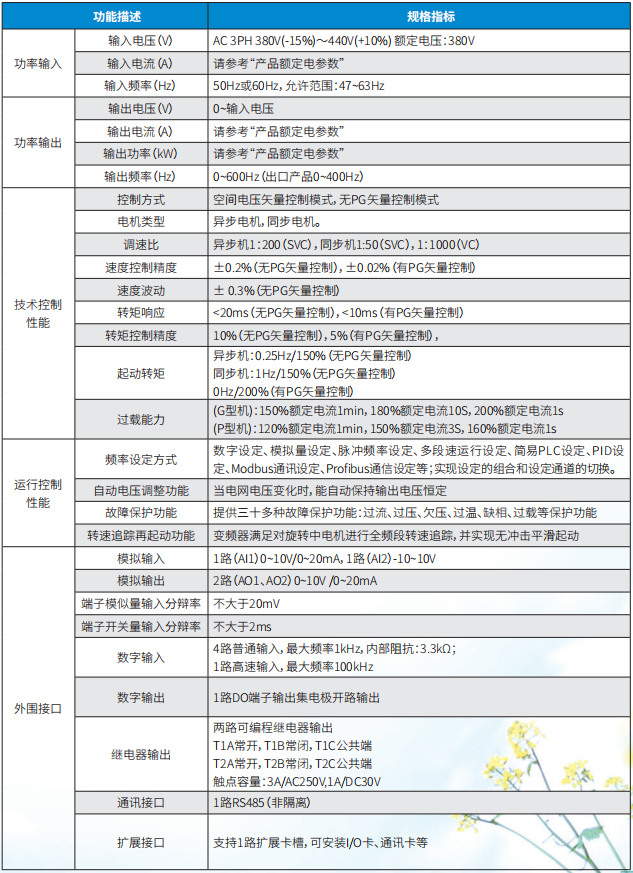 290 技术参数.png