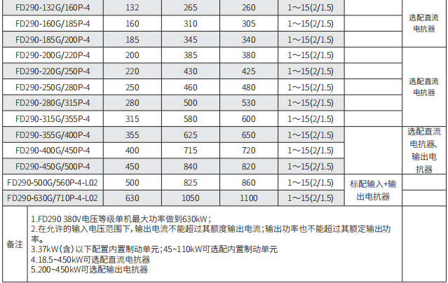 290 规格型号2.png